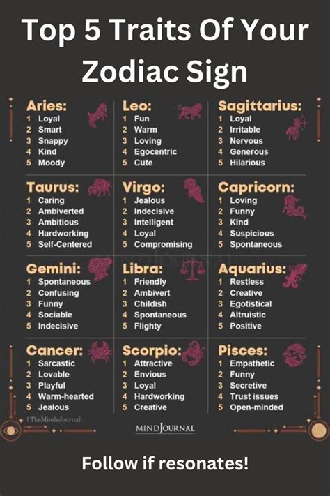 2008 zodiac sign personality